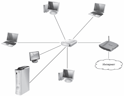 сеть на выделенном сервере